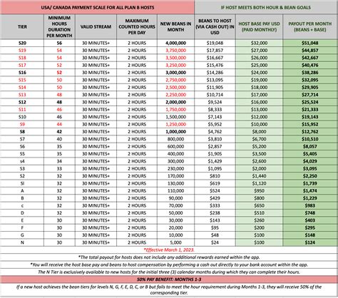 bigo salary chart 2024 philippines